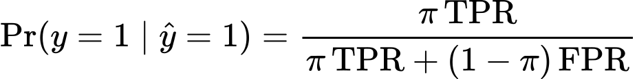 Формула 11. Pr(y = 1 | ŷ = 1) = π TPR / [π TPR + (1 − π) FPR]